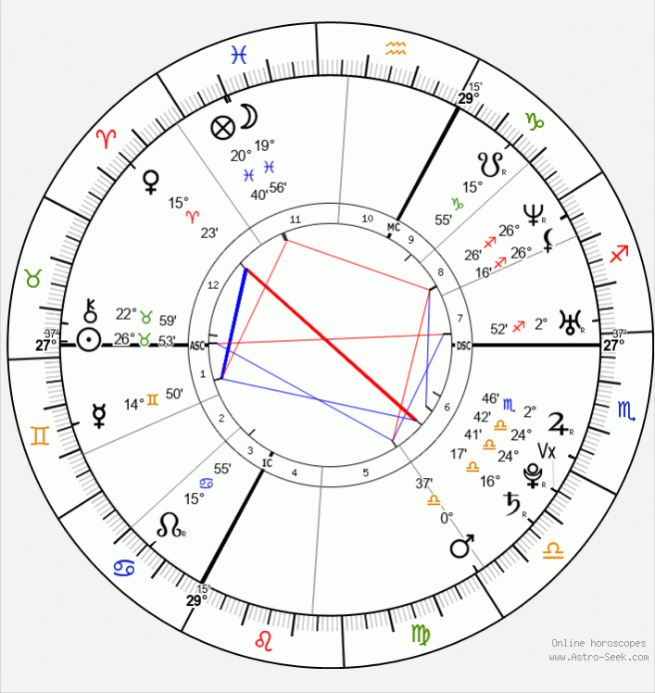 Compatibility birth chart readings