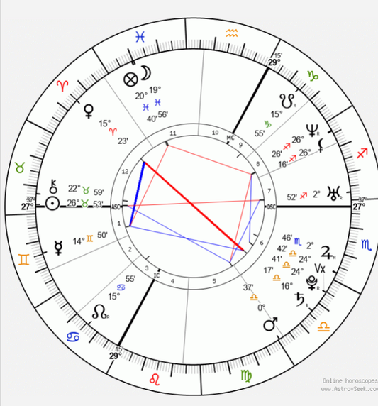 Birth chart readings