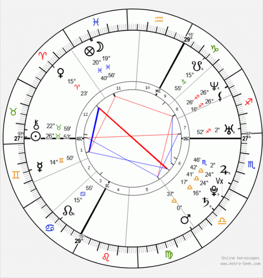 Compatibility birth chart readings